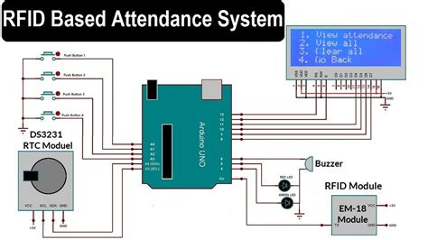 rfid based attendance system using arduino introduction|rfid attendance system using Arduino code.